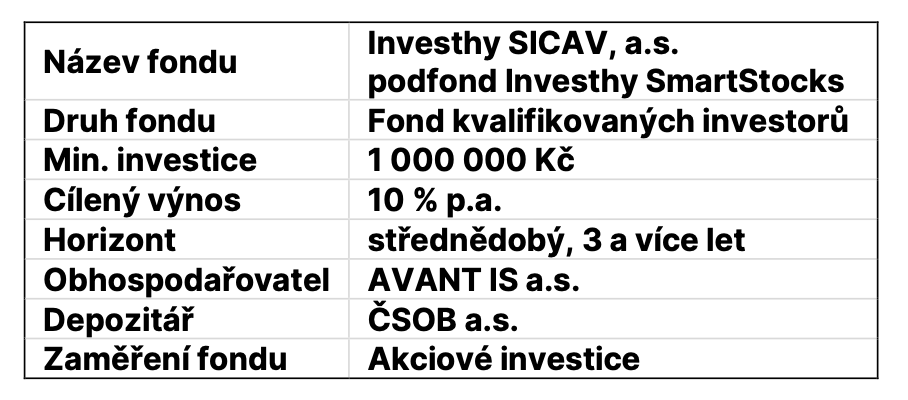 Obrázek z článku: Měsíční zpráva o vývoji fondu Investhy SICAV –SmartStocks 04/2025