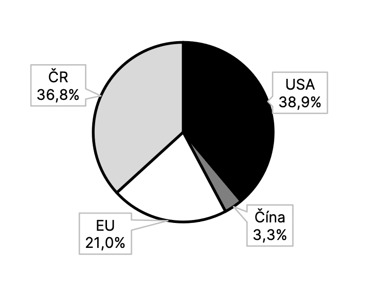 Obrázek z článku: Měsíční zpráva o vývoji fondu Investhy SICAV –SmartStocks 12/2024