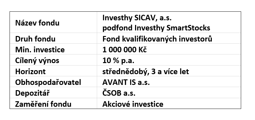Obrázek z článku: Měsíční zpráva o vývoji fondu Investhy SICAV –SmartStocks 11/2024