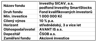 Obrázek z článku: Měsíční zpráva o vývoji fondu Investhy SICAV – SmartStocks 03/2026