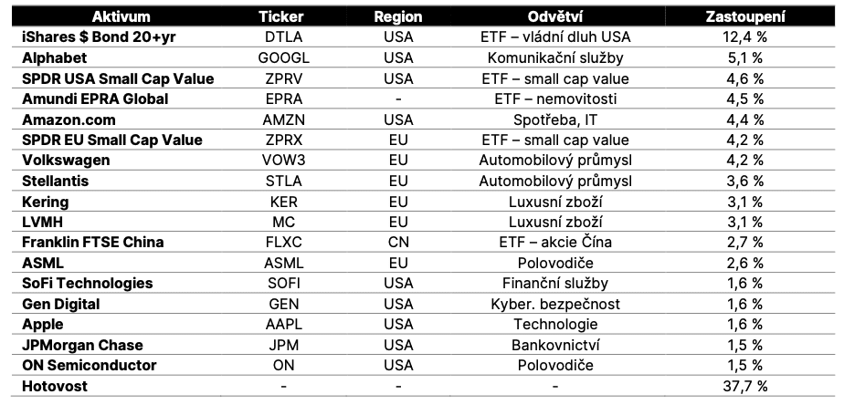 Obrázek z článku: Měsíční zpráva o vývoji fondu Investhy SICAV –SmartStocks 10/2024